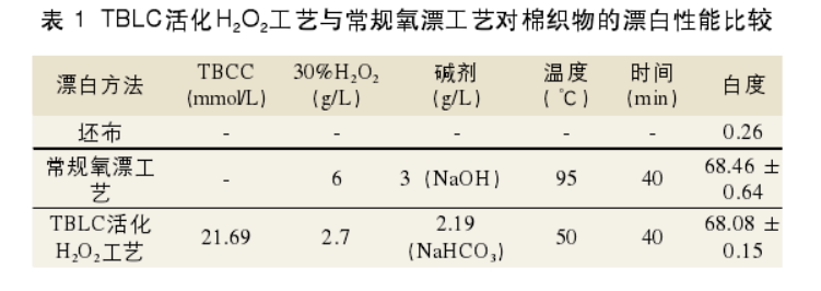 漂白性能對比.png